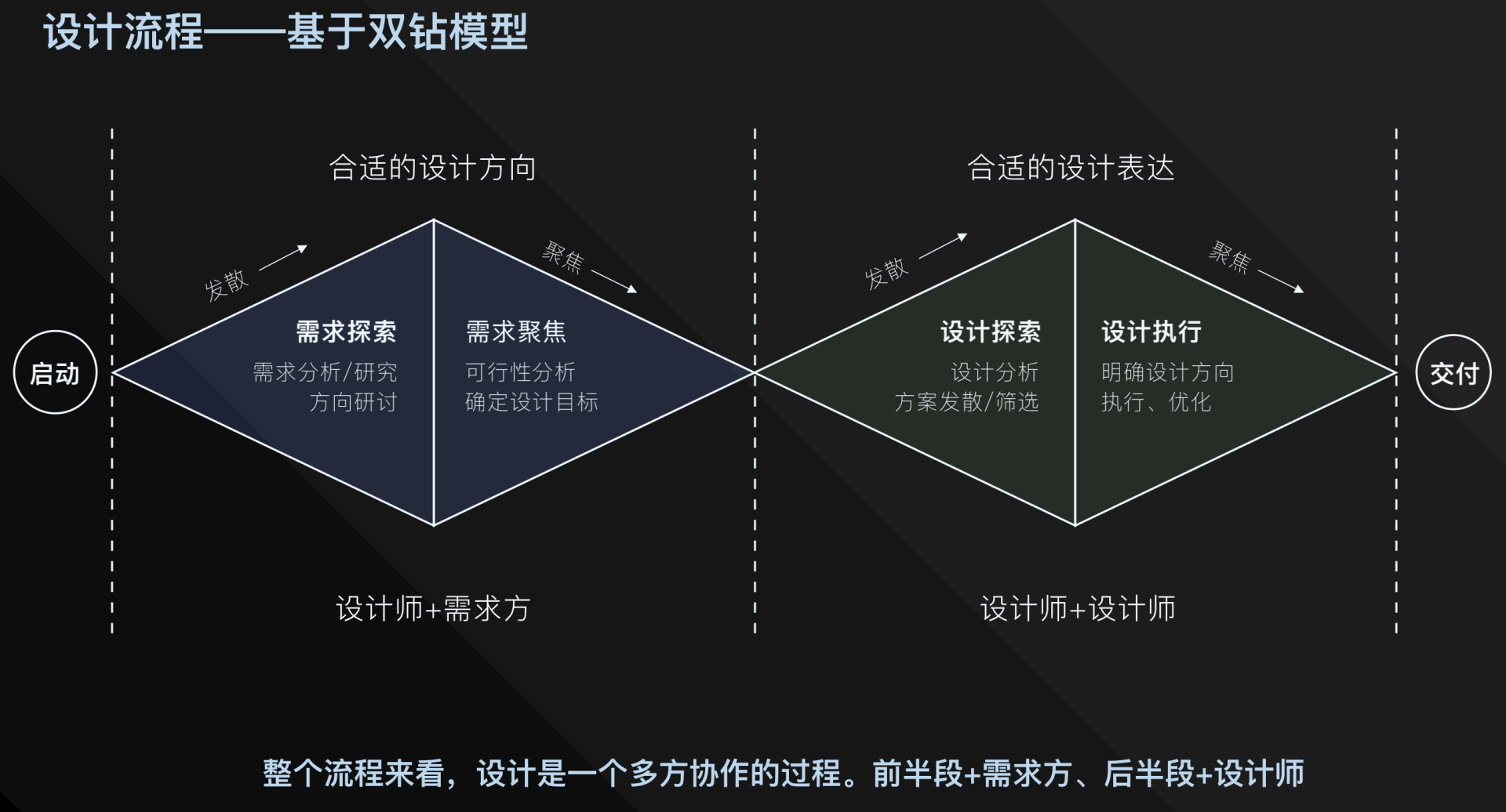 产品经理，产品经理网站